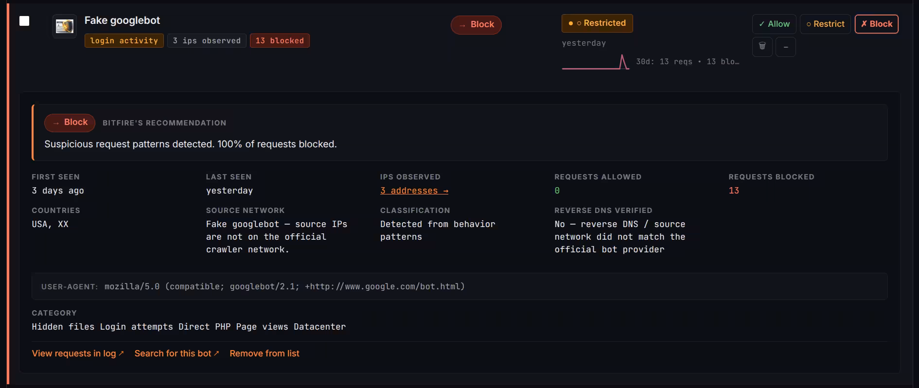 BitFire Bot Control showing a fake Googlebot badge on an unverified crawler