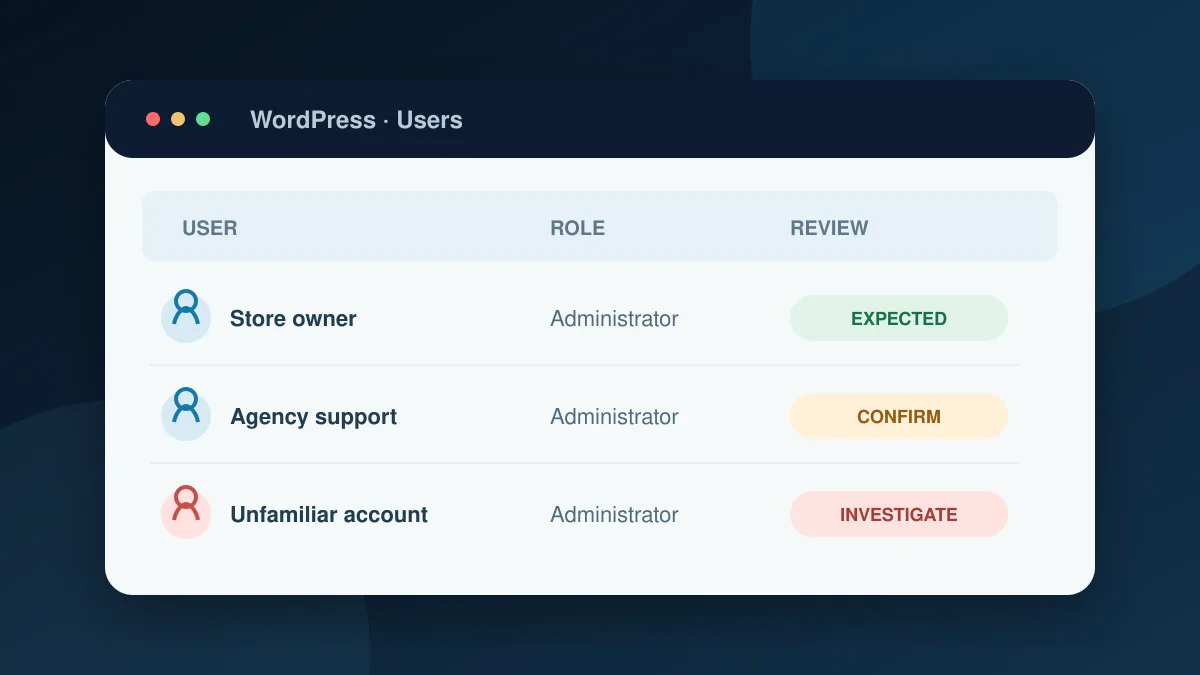 Illustration of a WordPress users list with expected, unconfirmed, and unfamiliar administrator accounts
